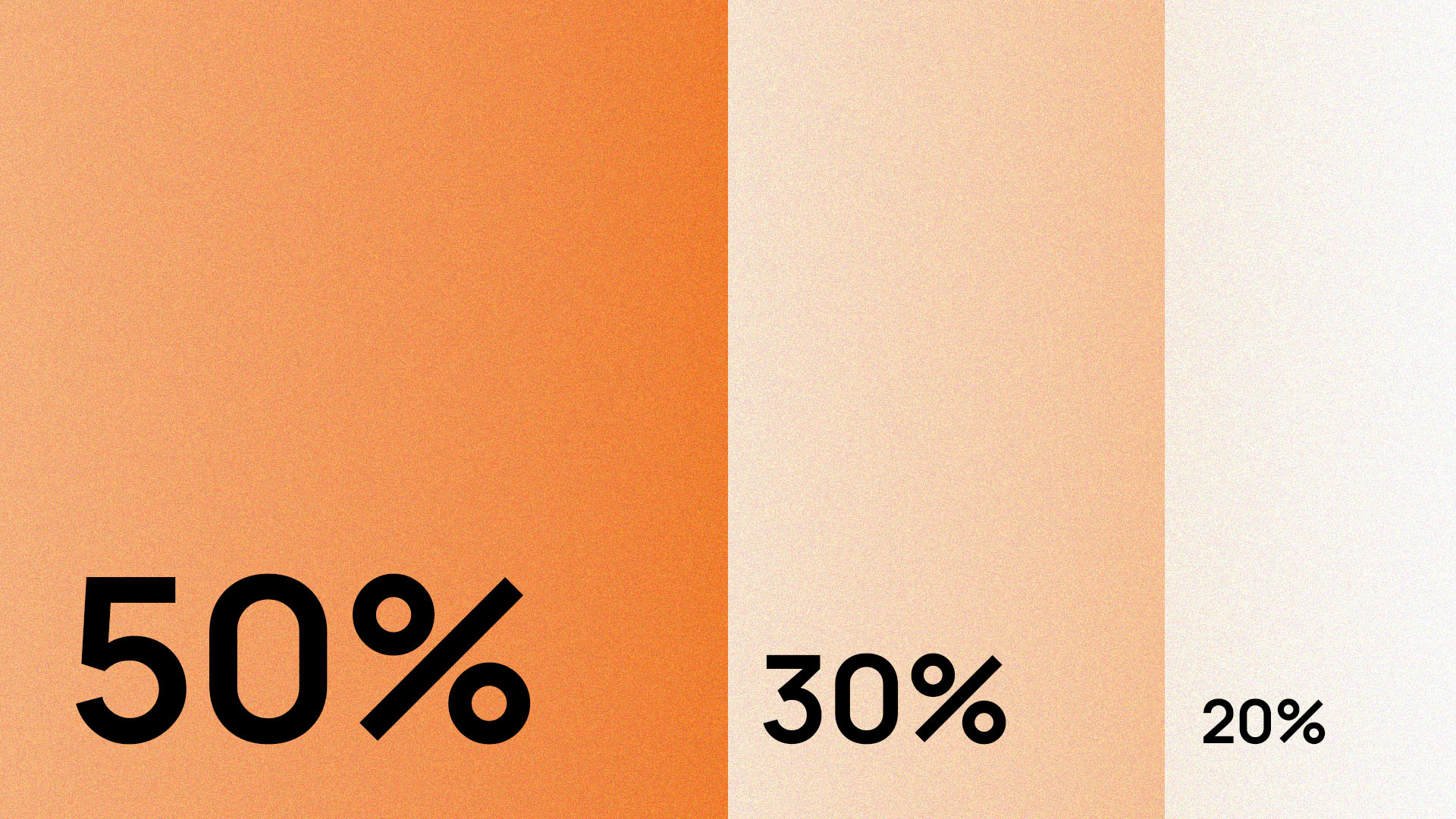 50/30/20 Rule Explained (2026)